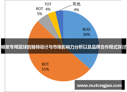 明星专用篮球的独特设计与市场影响力分析以及品牌合作模式探讨
